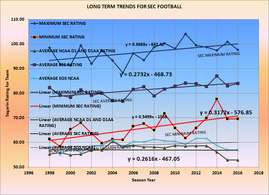 BBF4UK UK AND SEC FOOTBALL TRENDSSAGARIN RATINGS