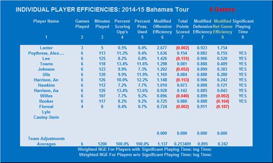 Individual_Efficiencies_Bahamas.jpg